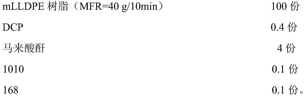 High-fluidity metallocene low-density polyethylene resin graft and preparation method thereof