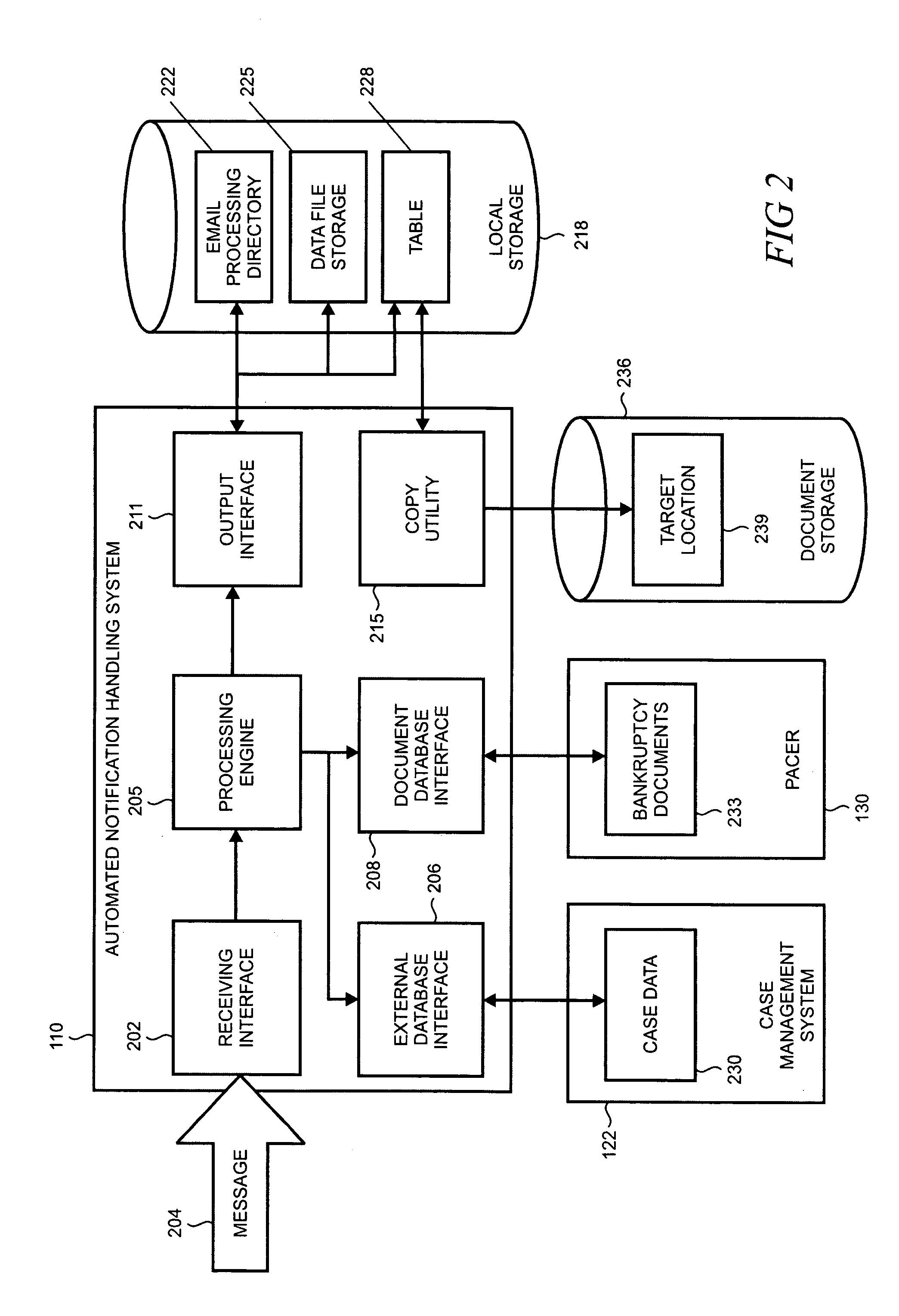 Automated handling of electronic bankruptcy notifications