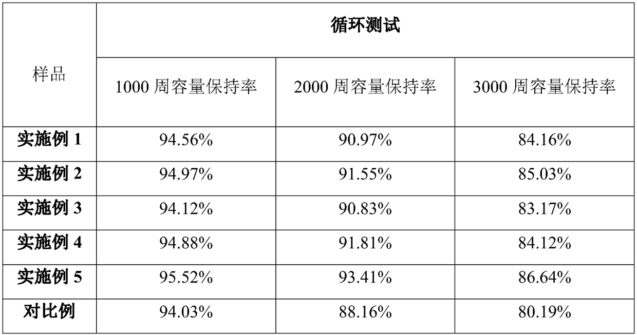 Ultrafine diamond coated diaphragm and lithium ion battery using diaphragm