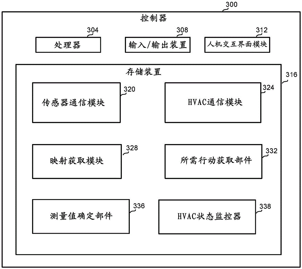 Method and apparatus for controlling HVAC system