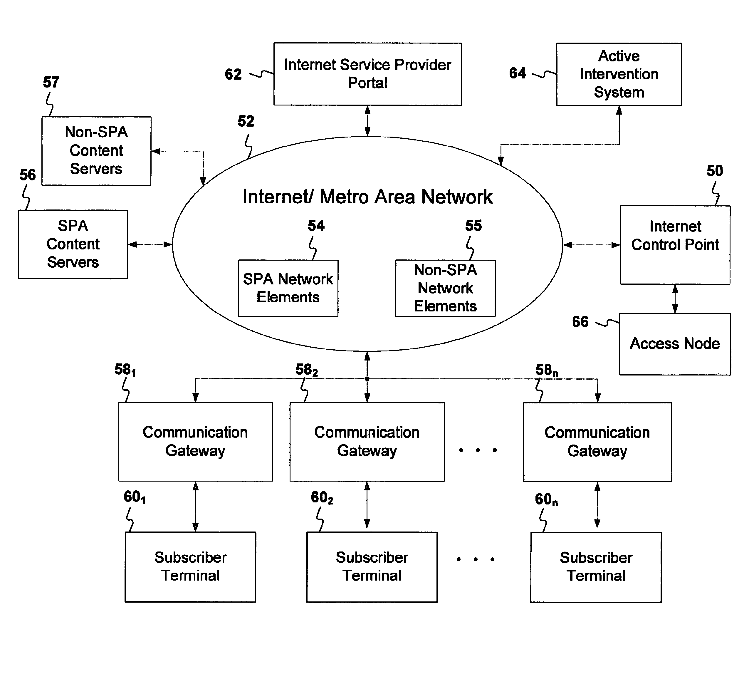 System for regulating access to and distributing content in a network