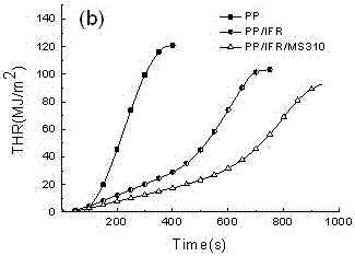 A kind of flame-retardant polypropylene and preparation method thereof