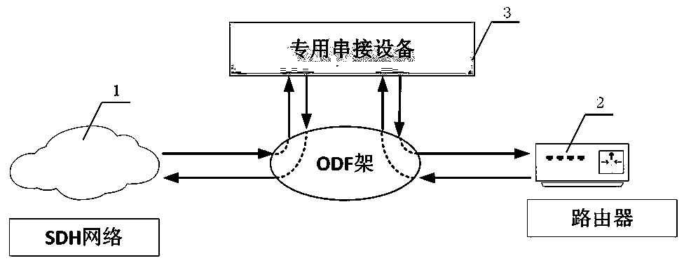 Multi-level straight-through protection device and method applied to sdh transmission serial equipment