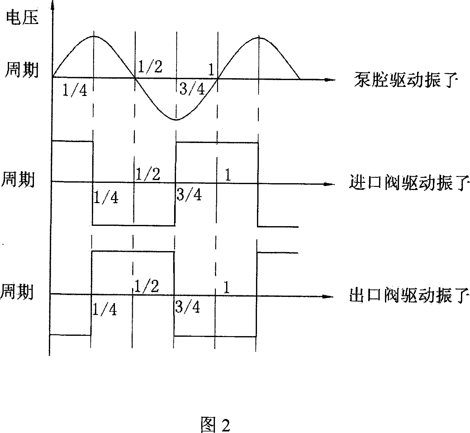 Piezoelectric oscillator active valve type piezoelectric pump