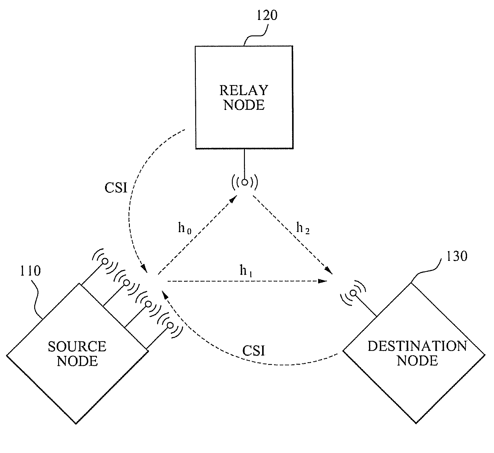 Method of allocating wireless resource for space division multiple access communication and wireless resource allocation system of enabling the method