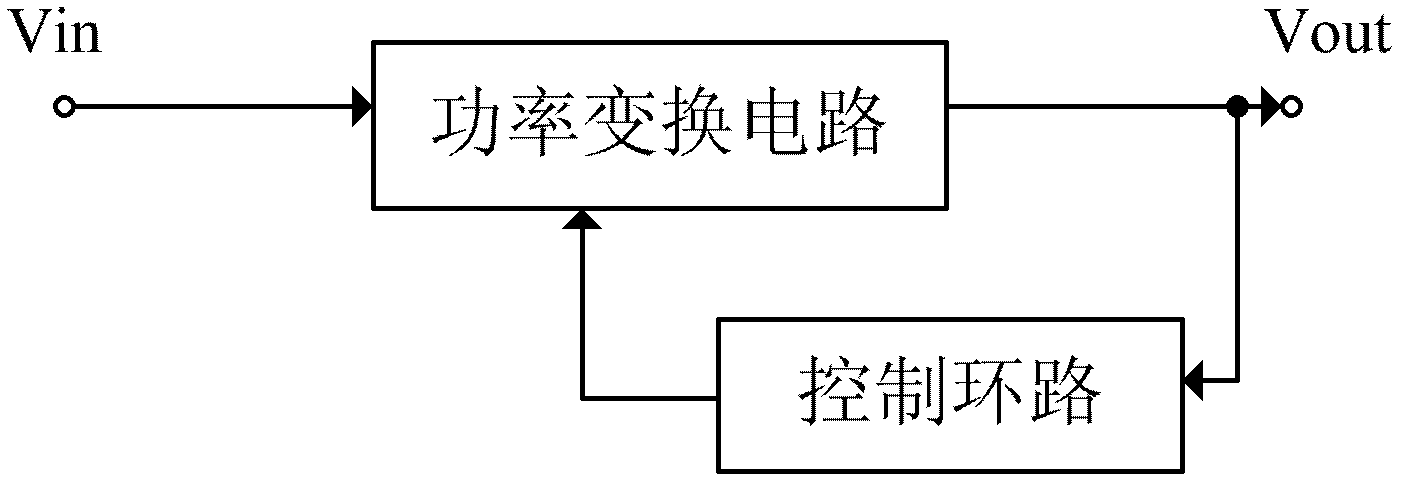 Phase compensation controller