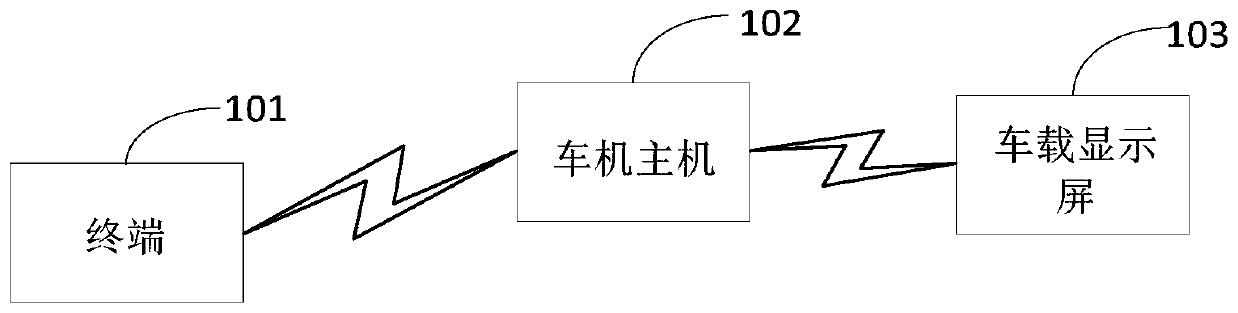 Data display method and device