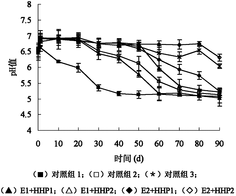 Bacteriocin and ultra-high pressure joint antiseptic preservation technology and its application