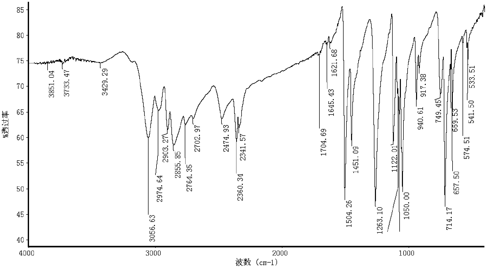 Sulphur-containing optical epoxy resin and preparation method thereof