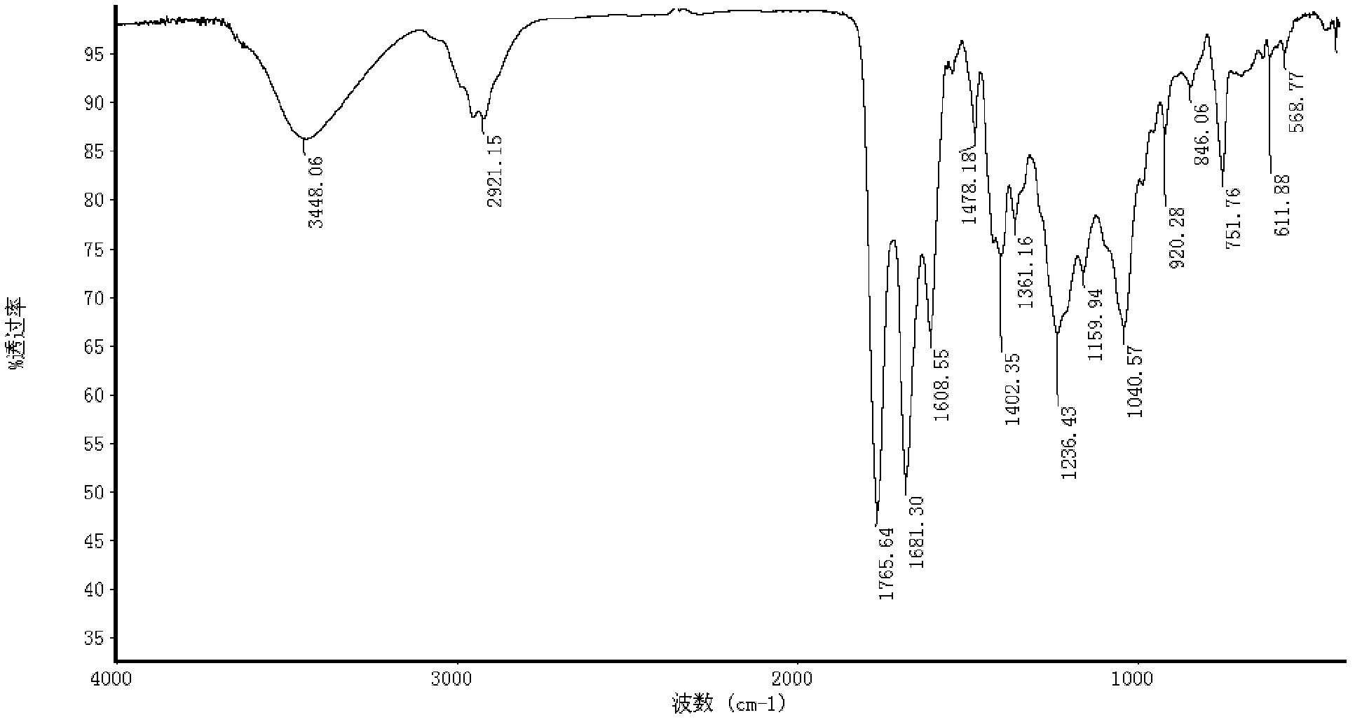 Sulphur-containing optical epoxy resin and preparation method thereof