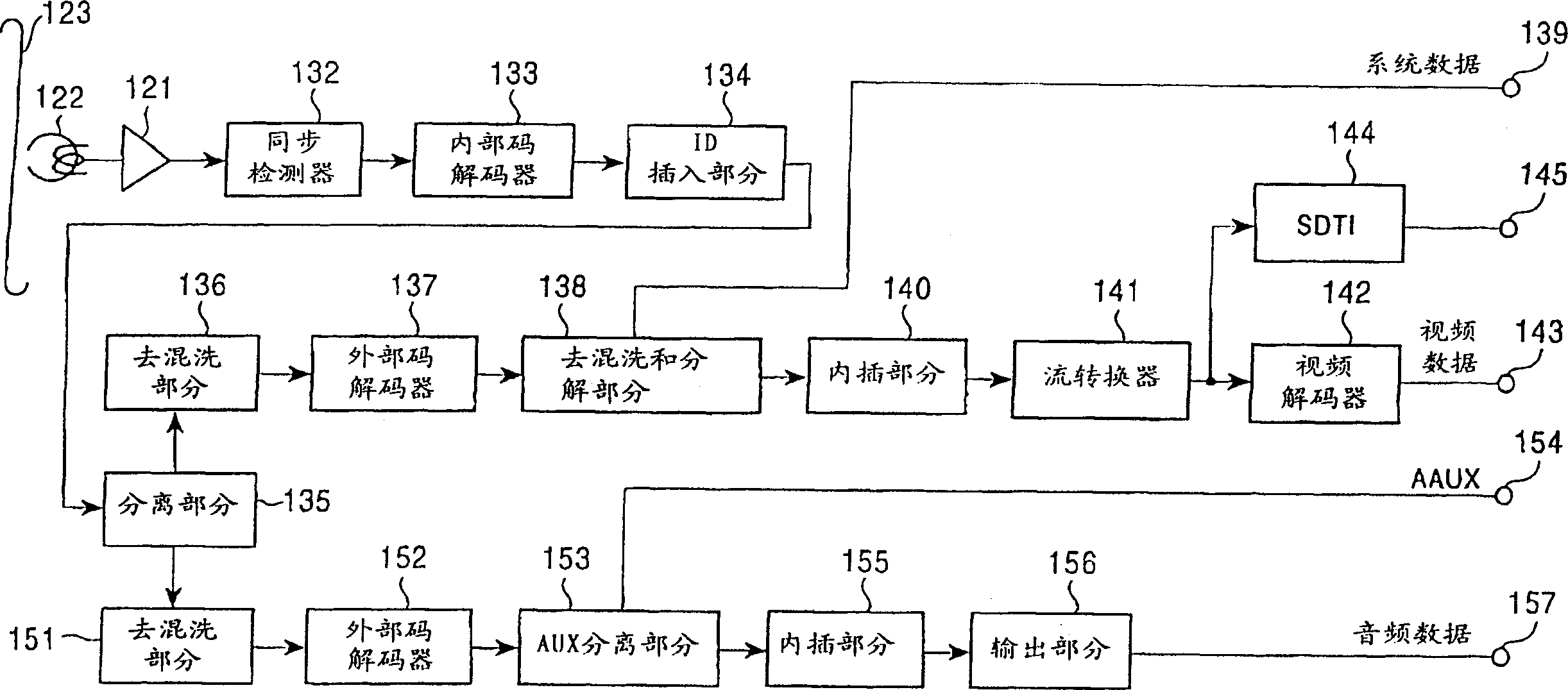 Data processing device and data recording device