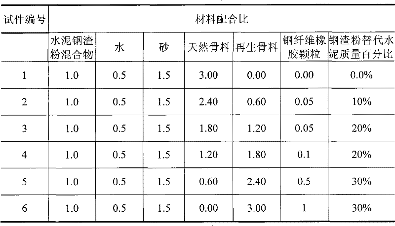 A kind of preparation method of steel fiber rubber steel slag recycled aggregate concrete