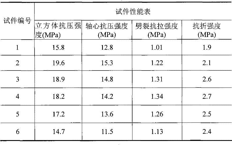 A kind of preparation method of steel fiber rubber steel slag recycled aggregate concrete