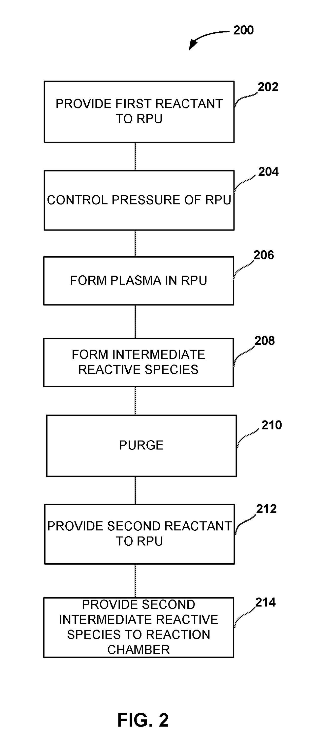 Method and system for in-situ formation of intermediate reactive species