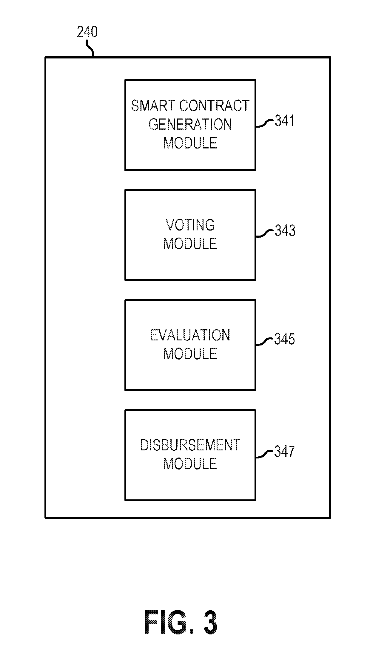 Data enrichment environment using blockchain