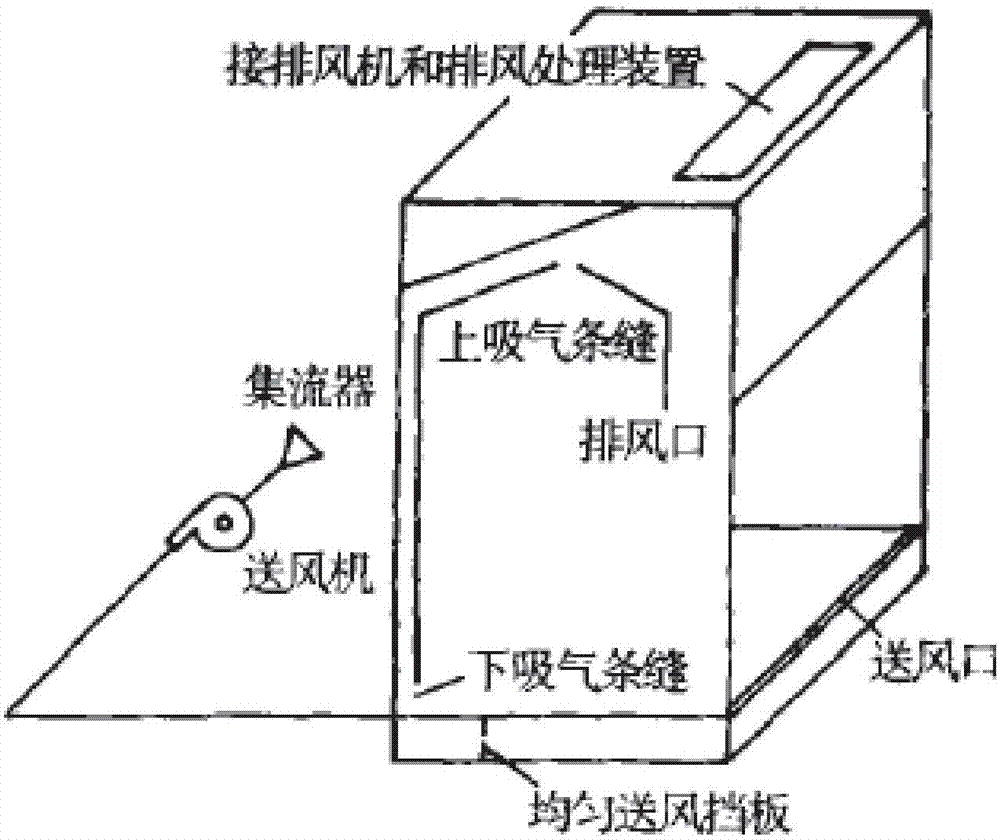 Ventilation cabinet