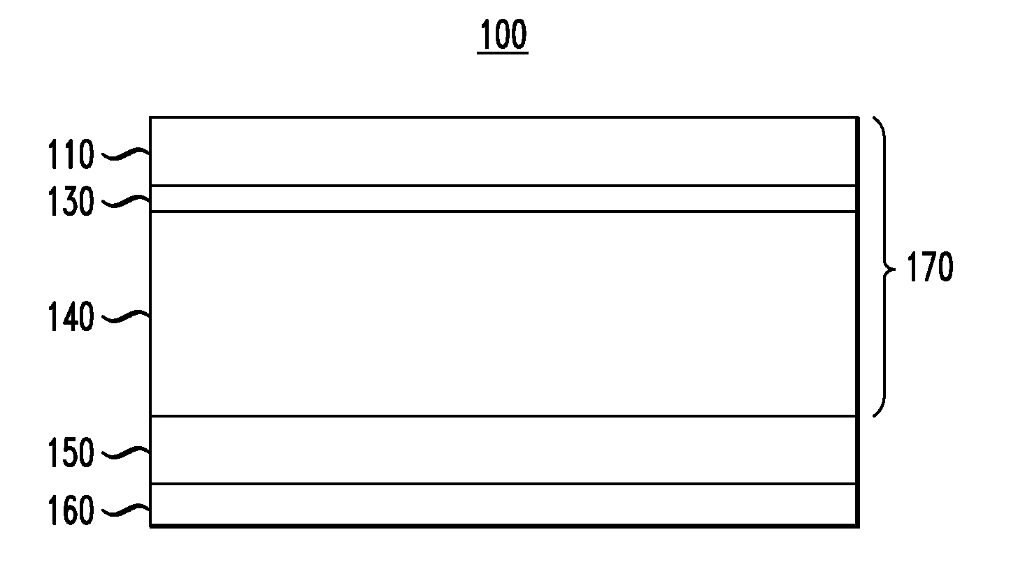 Forming a Photovoltaic Device