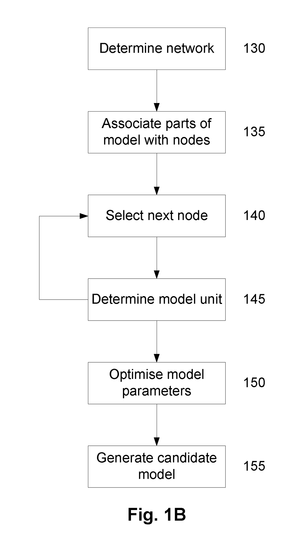 A System and Method for Modelling System Behaviour