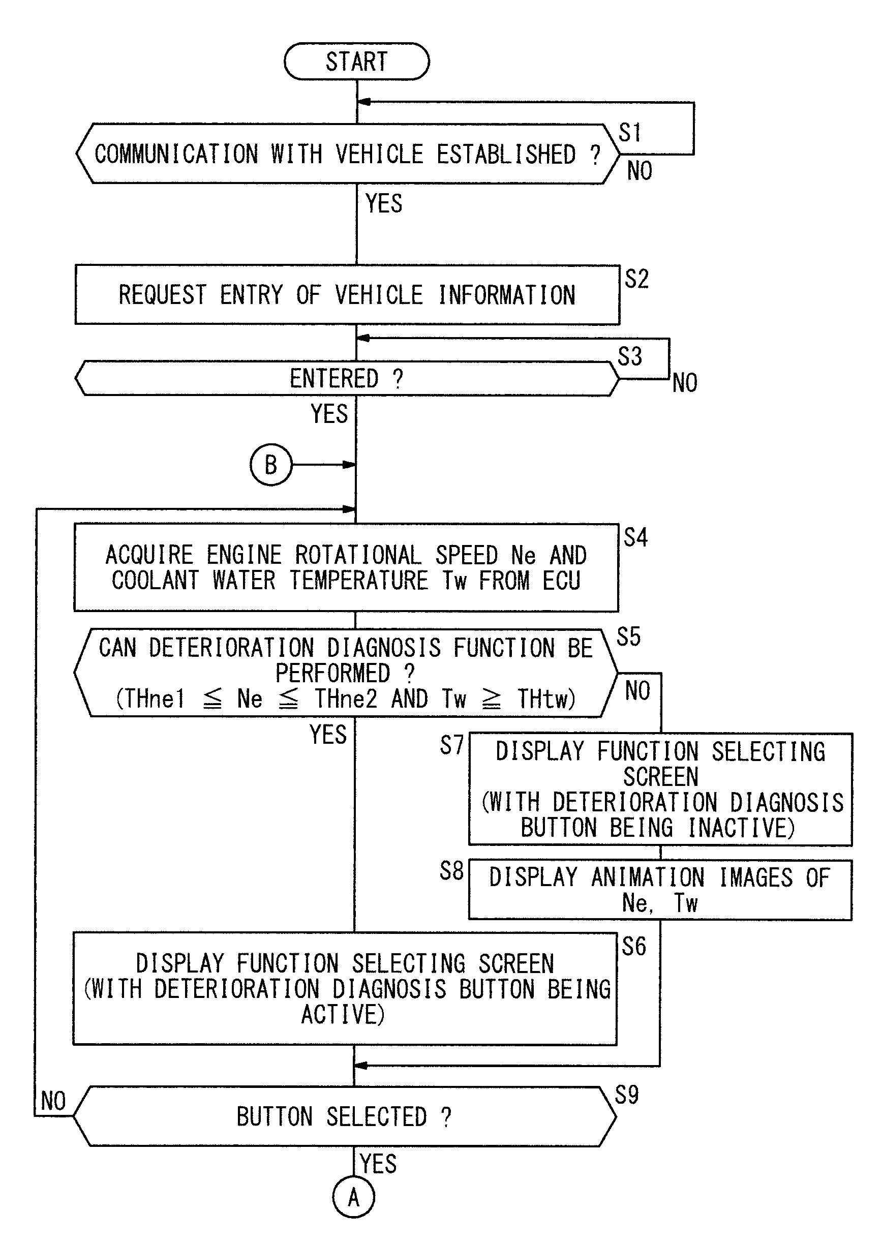 Vehicle diagnostic method, and external diagnostic device