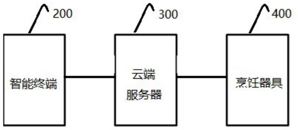 System and method for making macaron dessert