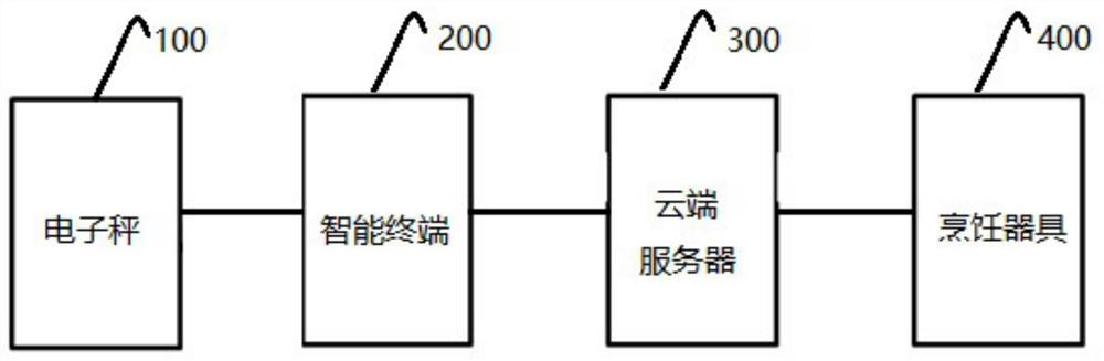 System and method for making macaron dessert