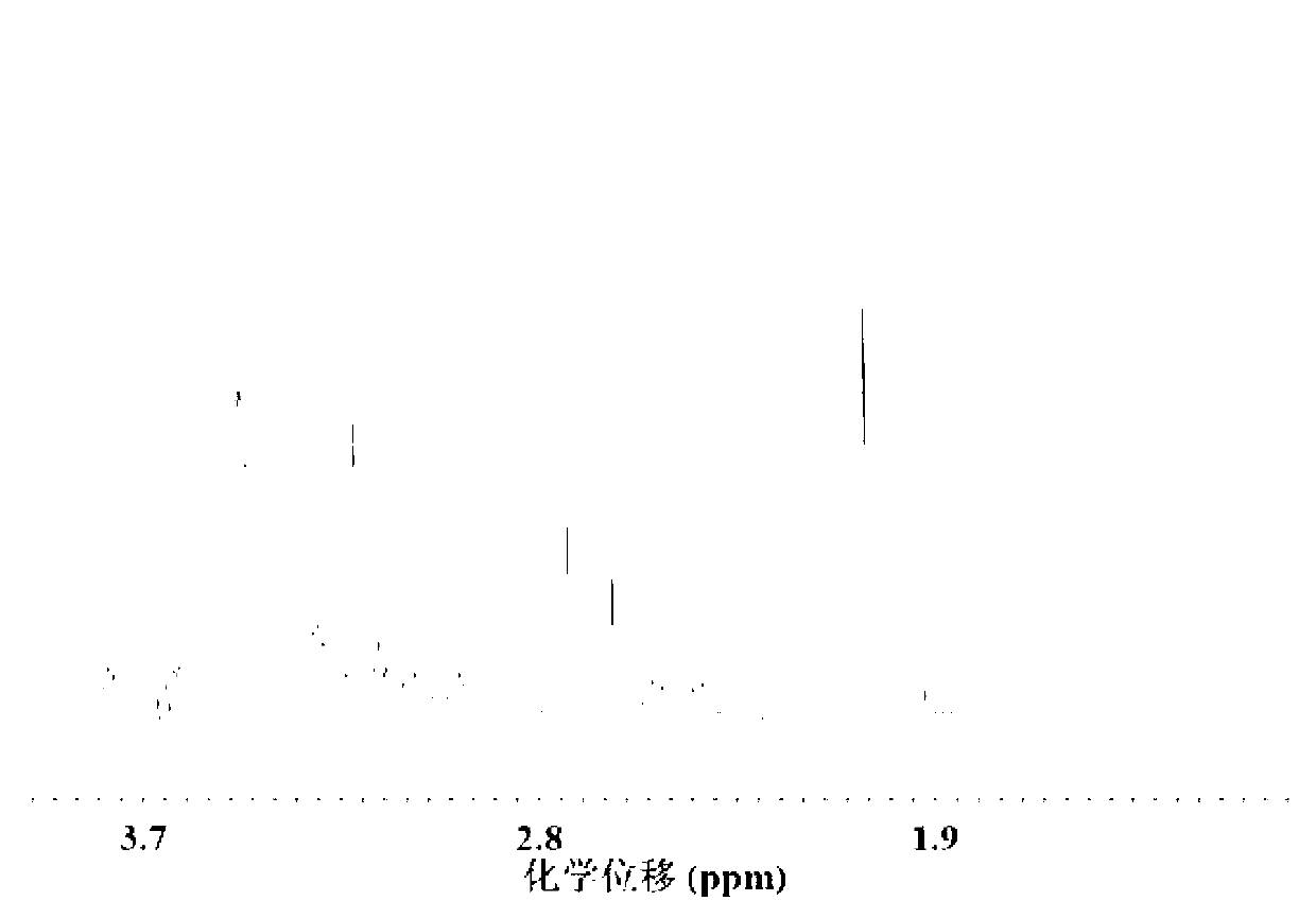 Preparation method of polyamino acid segmented copolymer and polyamino acid segmented copolymer hydrogel