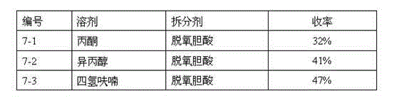 New synthesis method of telaprevir intermediate