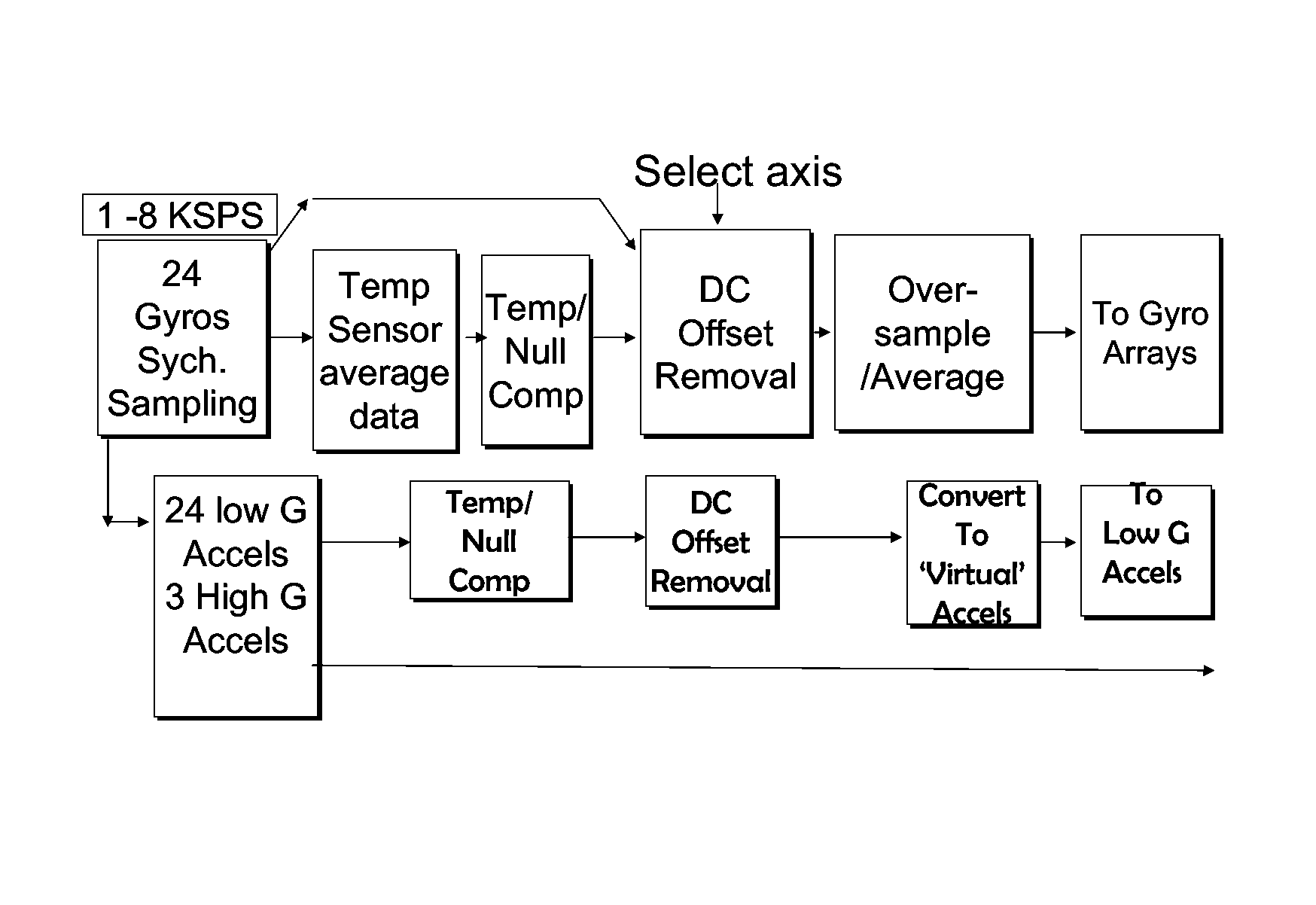 Miniaturized inertial measurement and navigation sensor device and associated methods