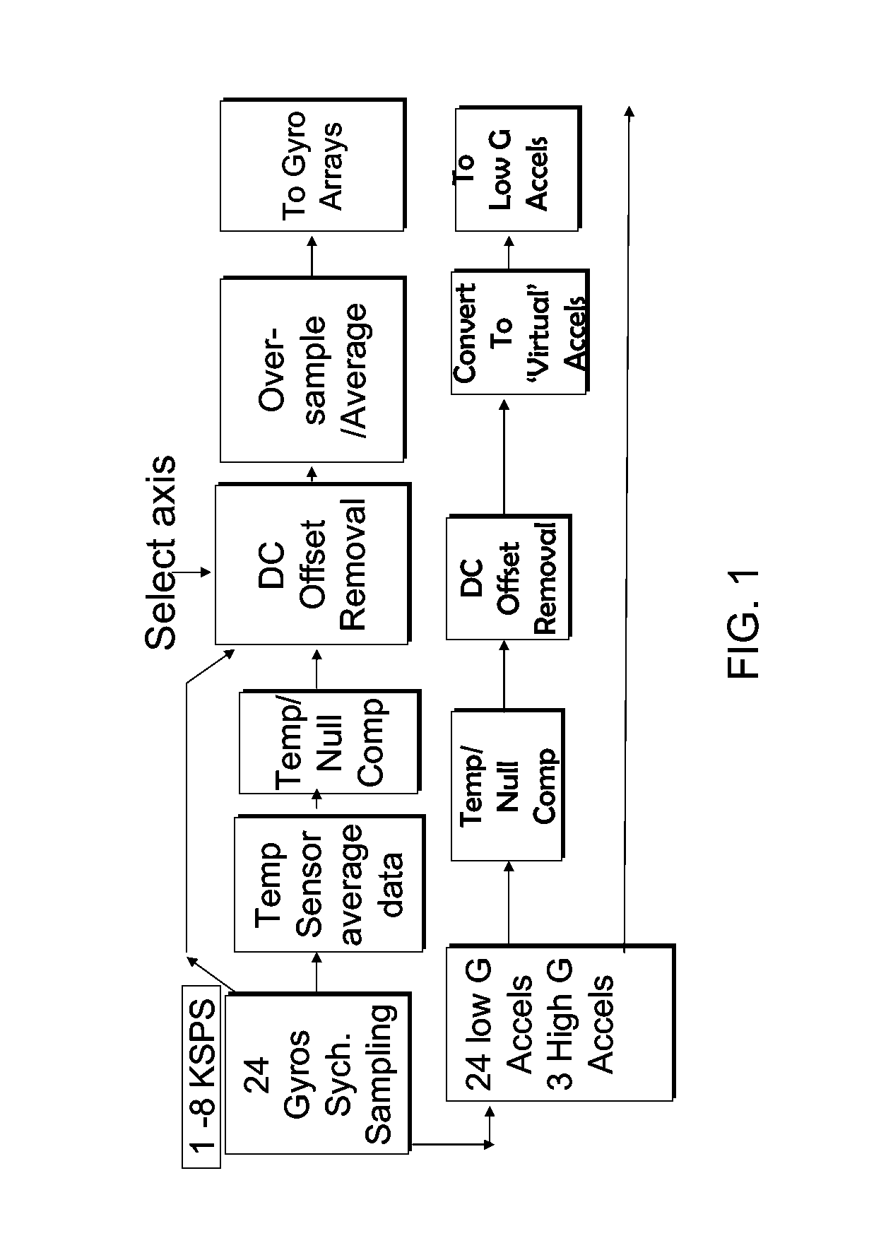 Miniaturized inertial measurement and navigation sensor device and associated methods