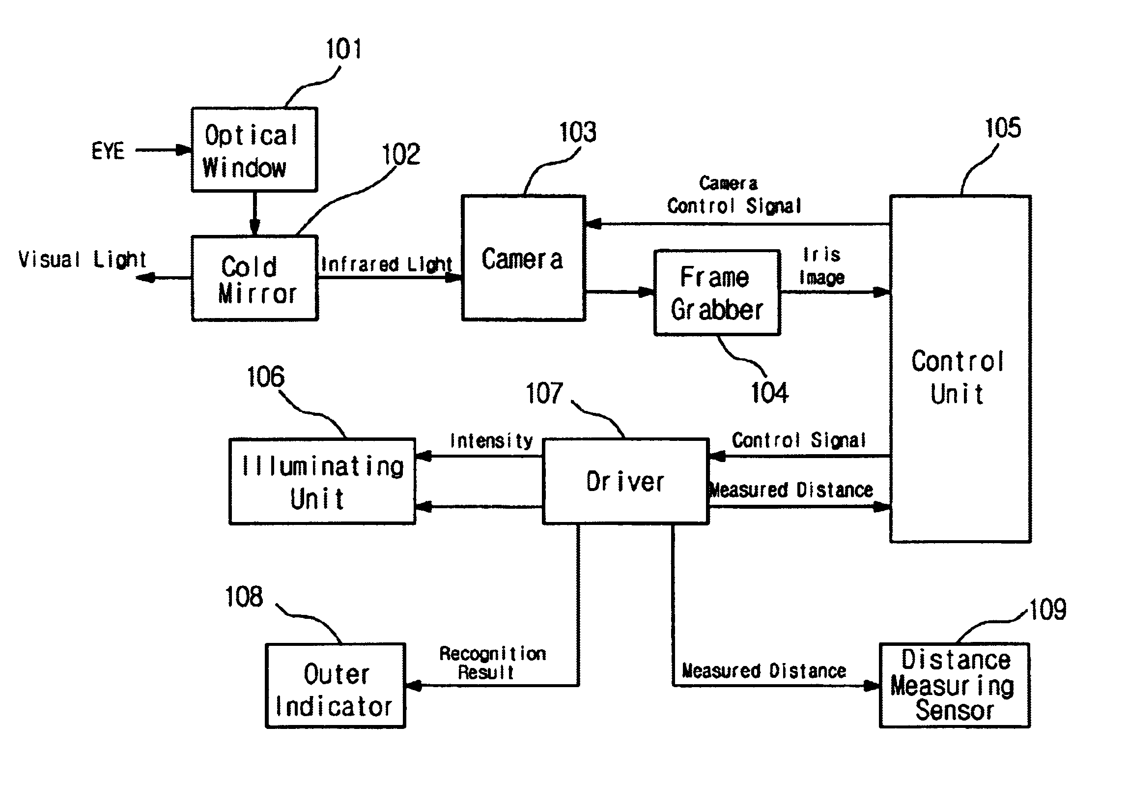 Apparatus for focusing iris images of both eyes