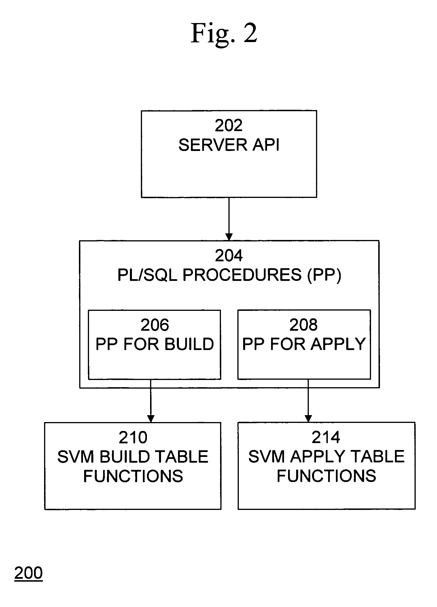 Support vector machines in a relational database management system