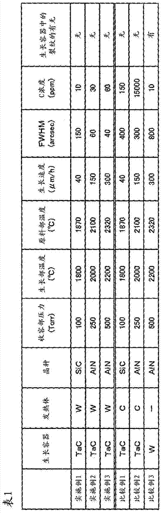 Apparatus and method for production of aluminum nitride single crystal