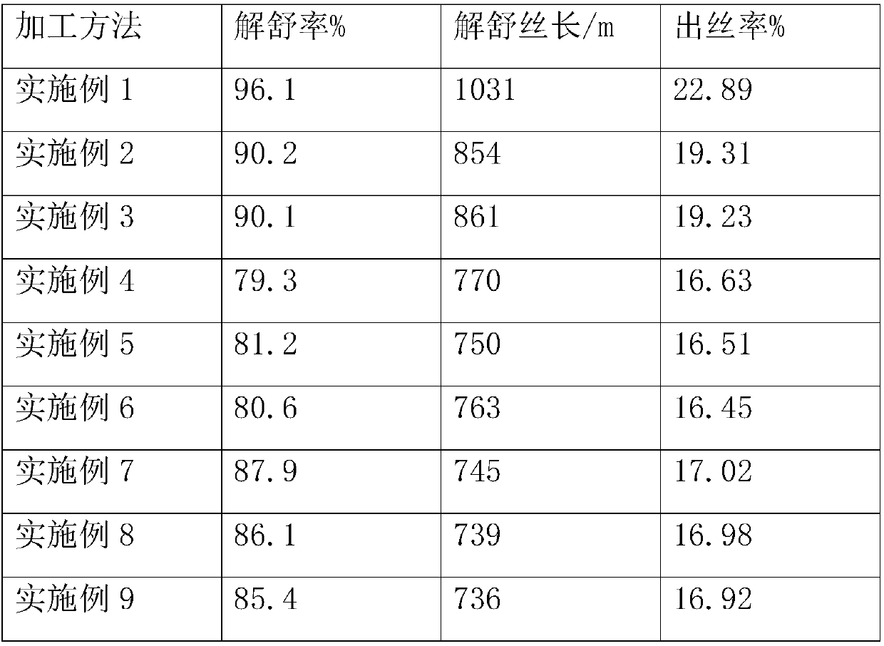 Silkworm cocoon processing method capable of increasing reelability percentage and silk yield of silkworm cocoons