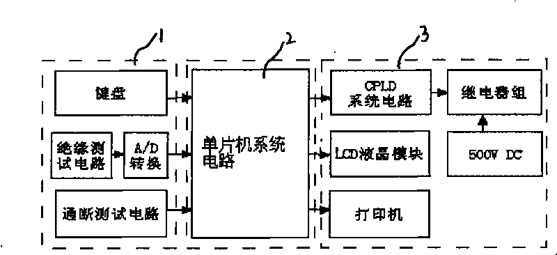 Multi-core cable tester