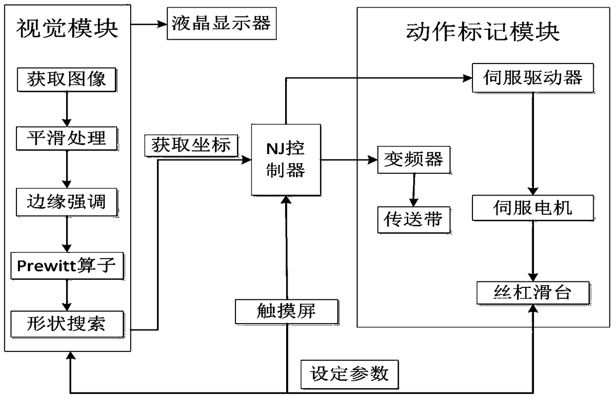 Paper defect detection system for medical test paper