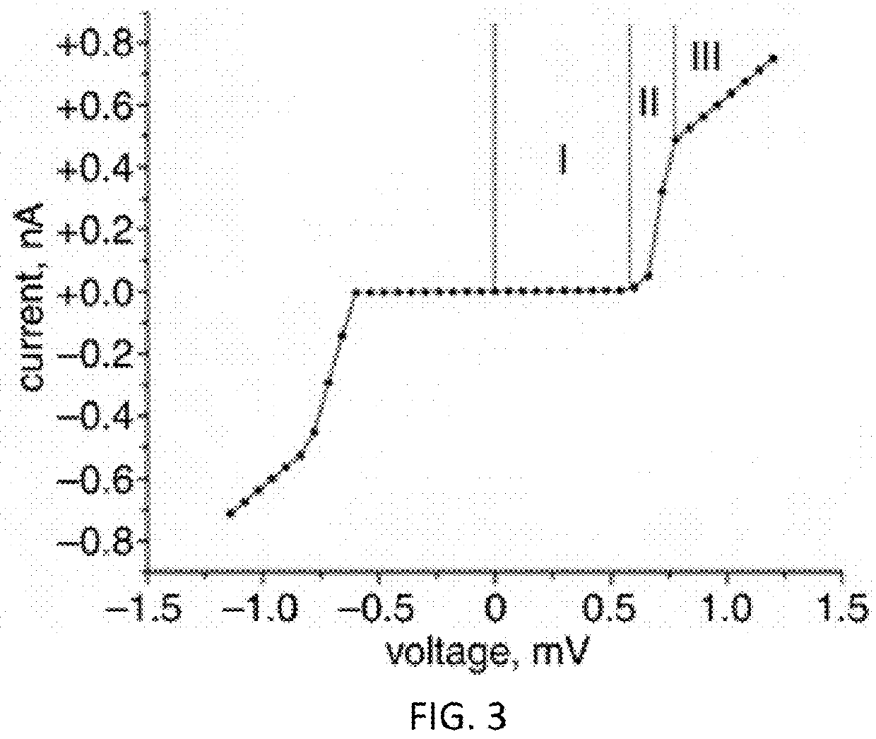 Superconducting quantum logic and applications of same