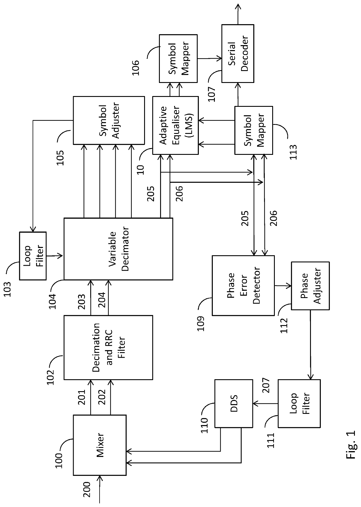 Adaptive equalisation