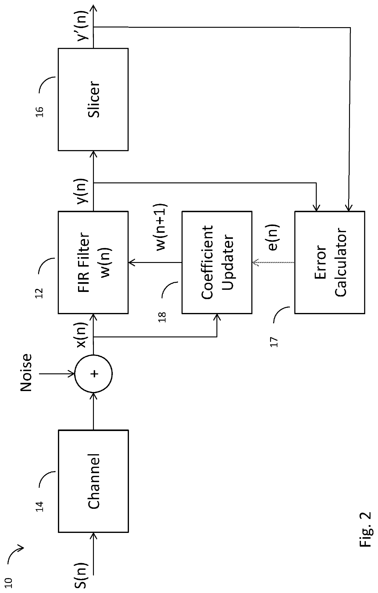 Adaptive equalisation