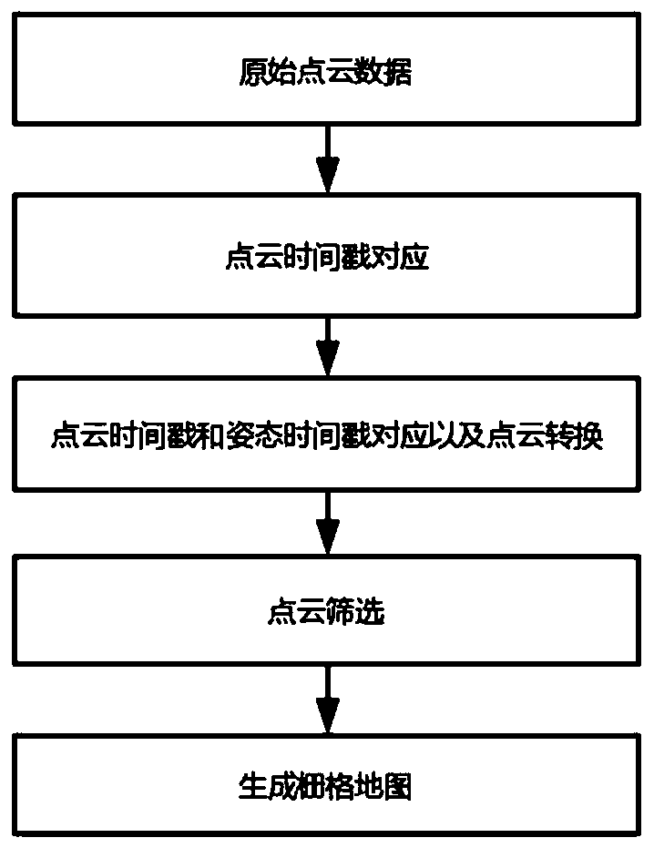 Laser point cloud-based lane line identification method and system