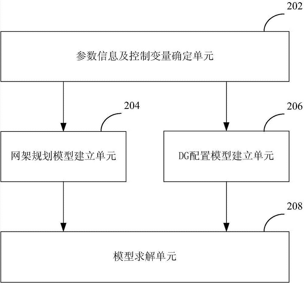 Planning method and device for active power distribution network