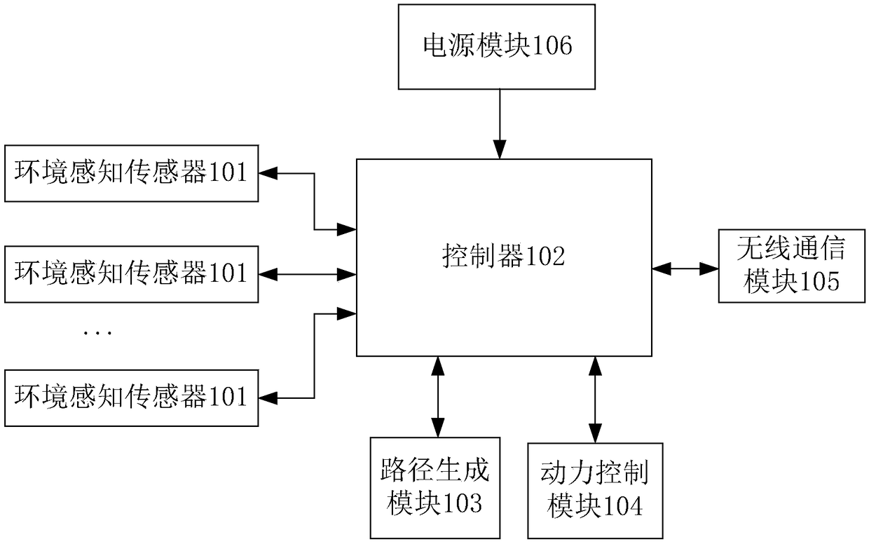 Task driven dynamic adaptive environment sensing mobile robot, system and method