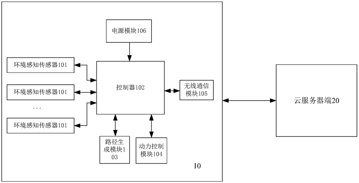 Task driven dynamic adaptive environment sensing mobile robot, system and method