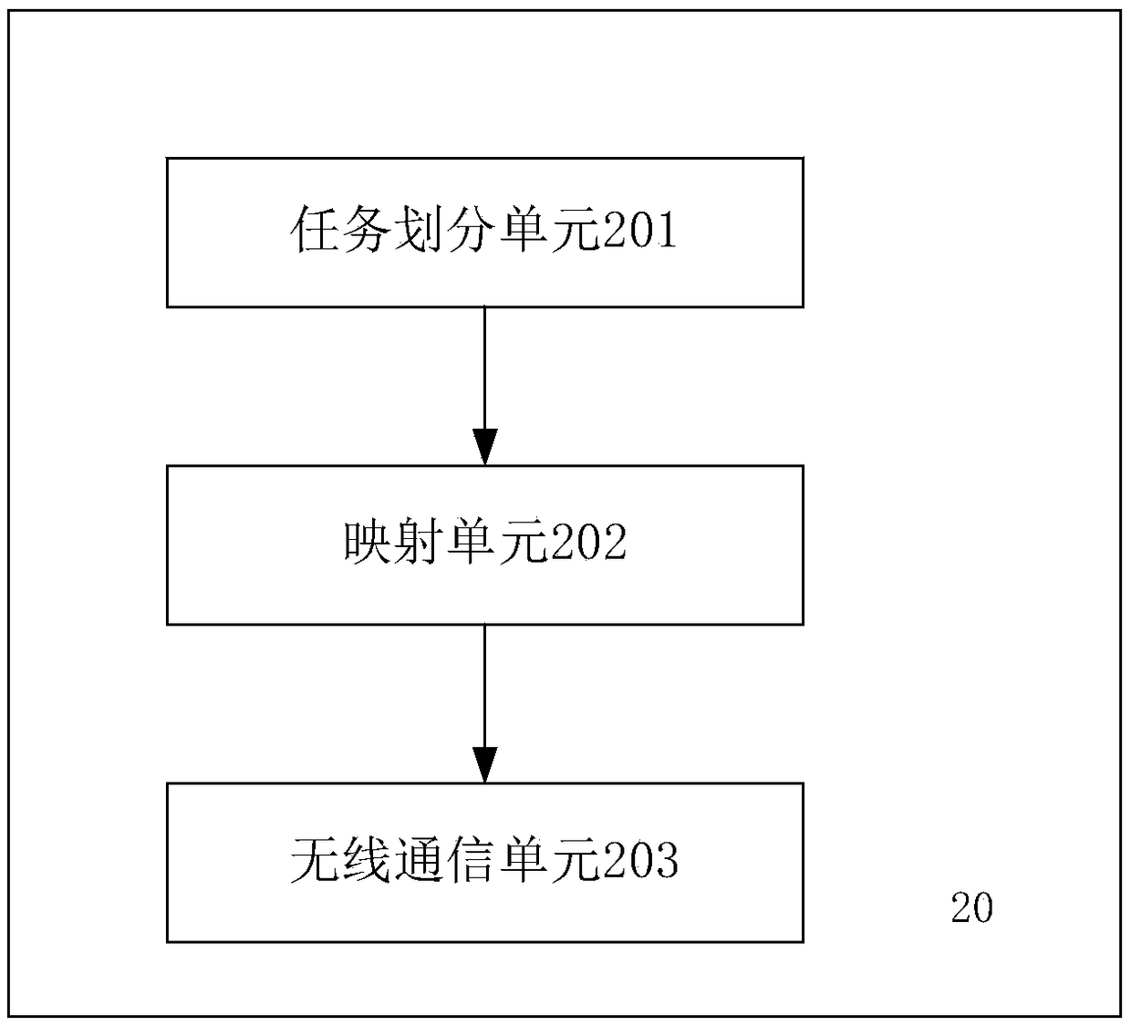 Task driven dynamic adaptive environment sensing mobile robot, system and method