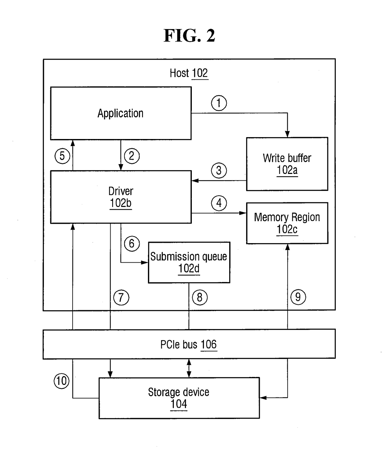 Method of achieving low write latency in a data storage system