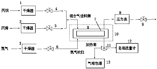 Propane and propylene separation device