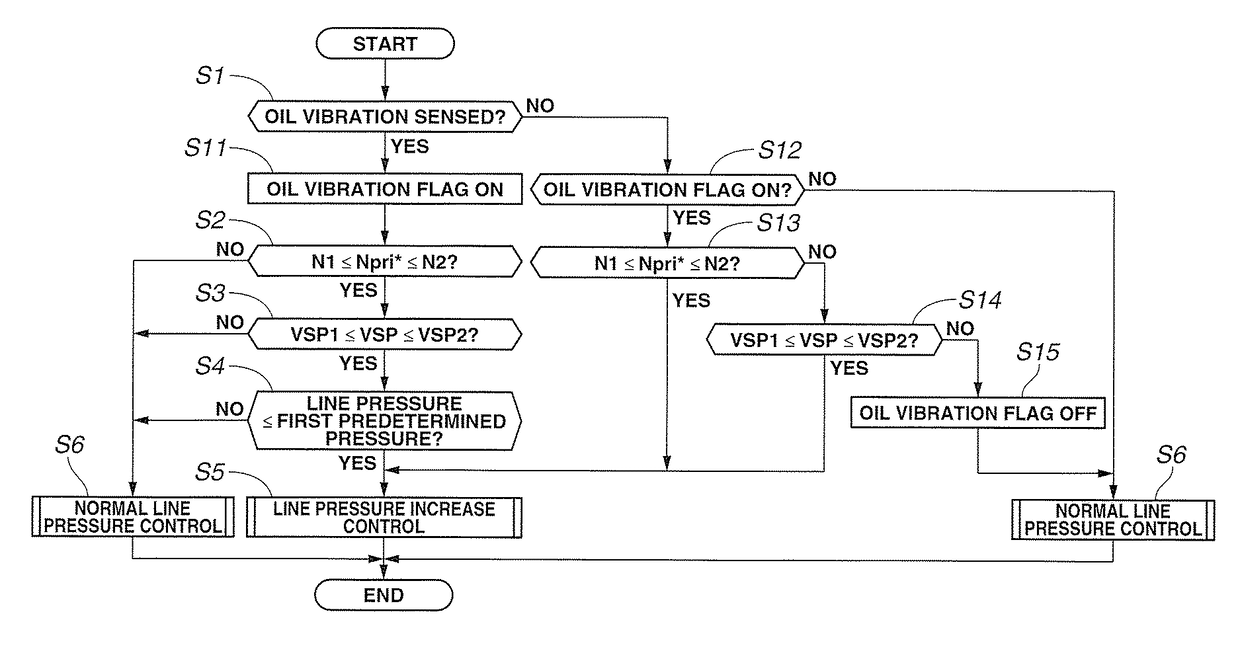 Control device for continuously variable transmission