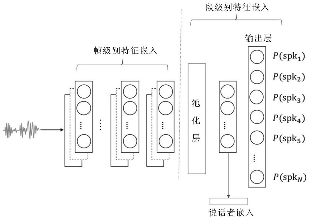 Speaker embedding learning method and speaker recognition method and system