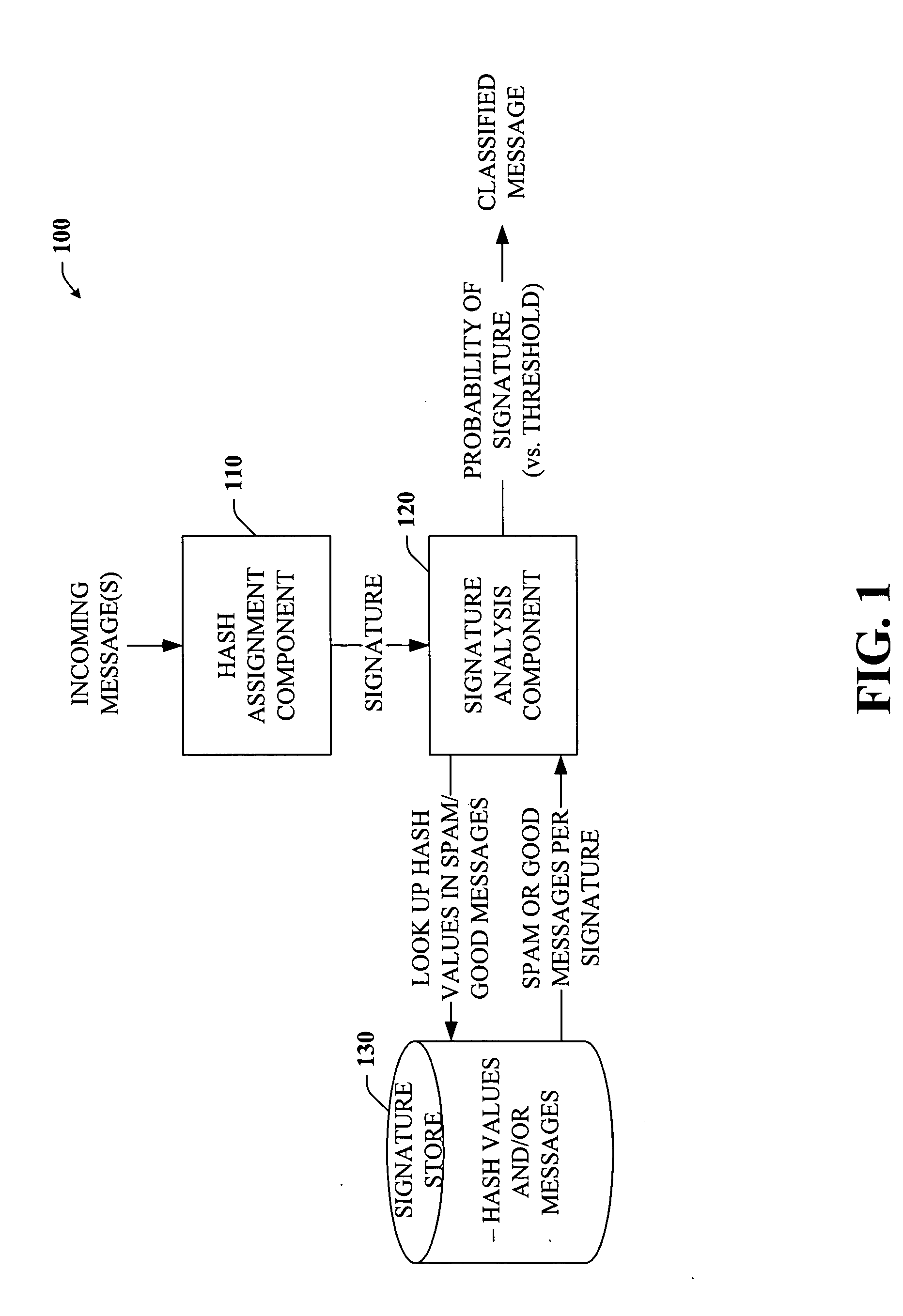 Spam filtering with probabilistic secure hashes