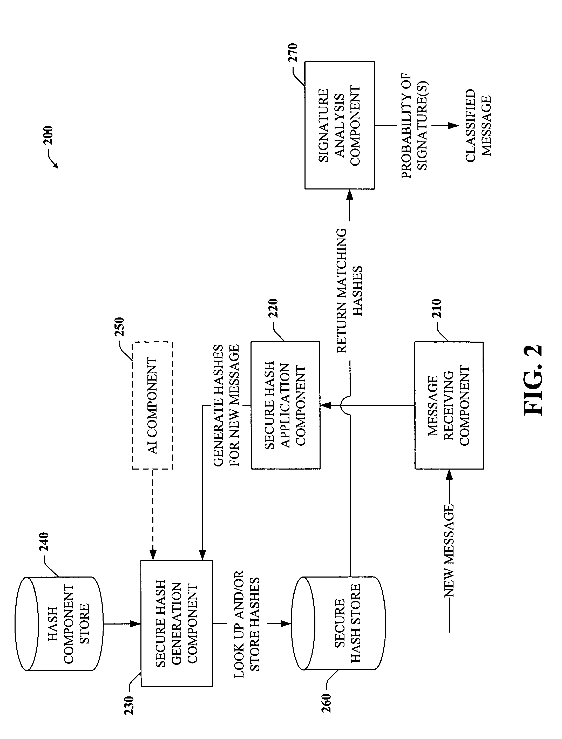 Spam filtering with probabilistic secure hashes