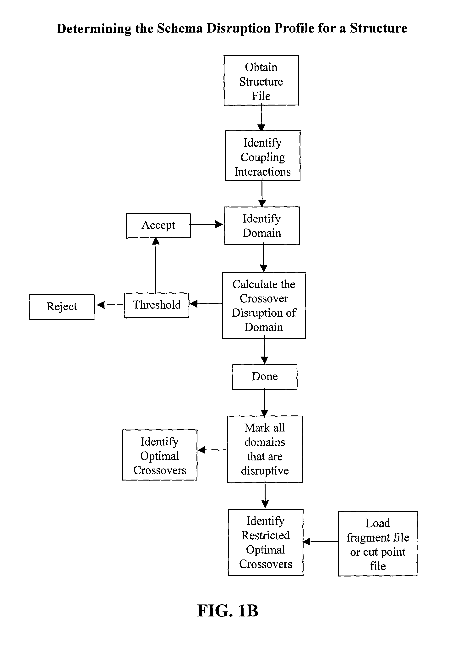 Gene recombination and hybrid protein development